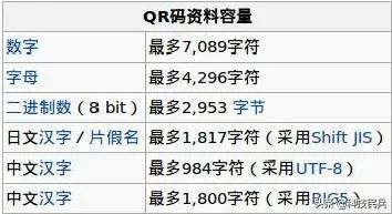 【见多识广】不同的软件,不同的平台,是怎么保证生成的二维码都不雷同的?的图4